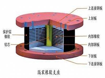 奇台县通过构建力学模型来研究摩擦摆隔震支座隔震性能