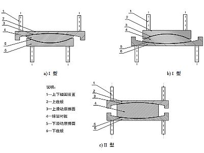 奇台县建筑摩擦摆隔震支座分类、标记、规格