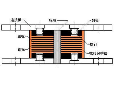 奇台县抗震支座施工-普通板式橡胶支座厂家